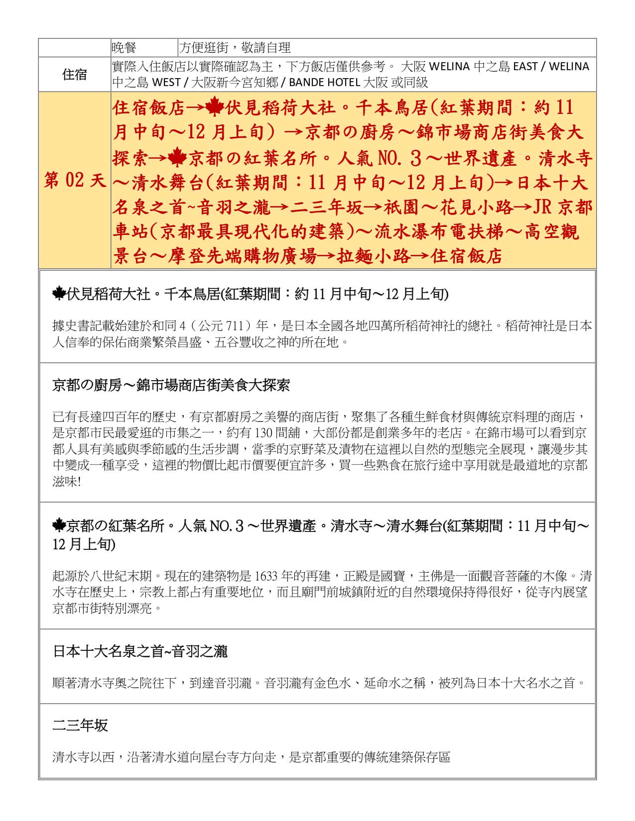 金秋楓紅關西輕旅行5日 Br178+177 Page 0007